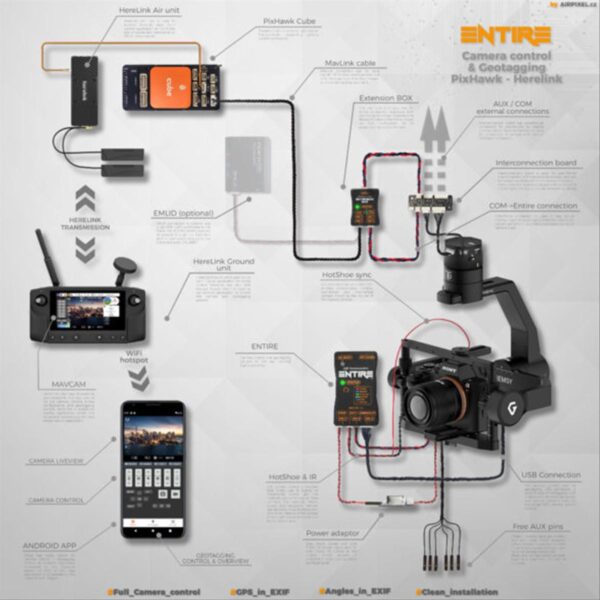 Gremsy Geotagging Cable Set for Gremsy T3, S1, T7 - Image 2