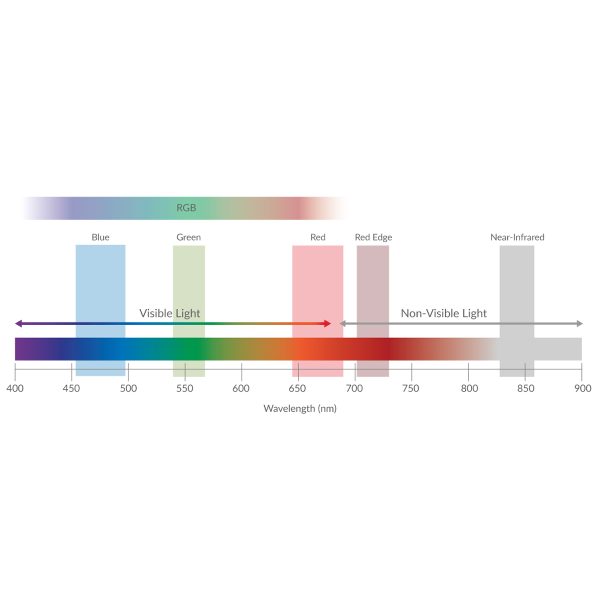 Sentera 6X Multispectral Sensor Kit - Smart Dovetail - Image 5
