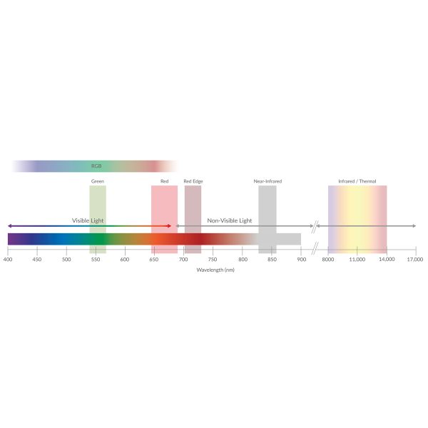 Sentera 6X Thermal Multispectral Sensor Kit - Smart Dovetail - Image 5